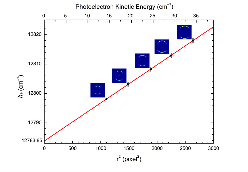 Electron Affinity of p-wave