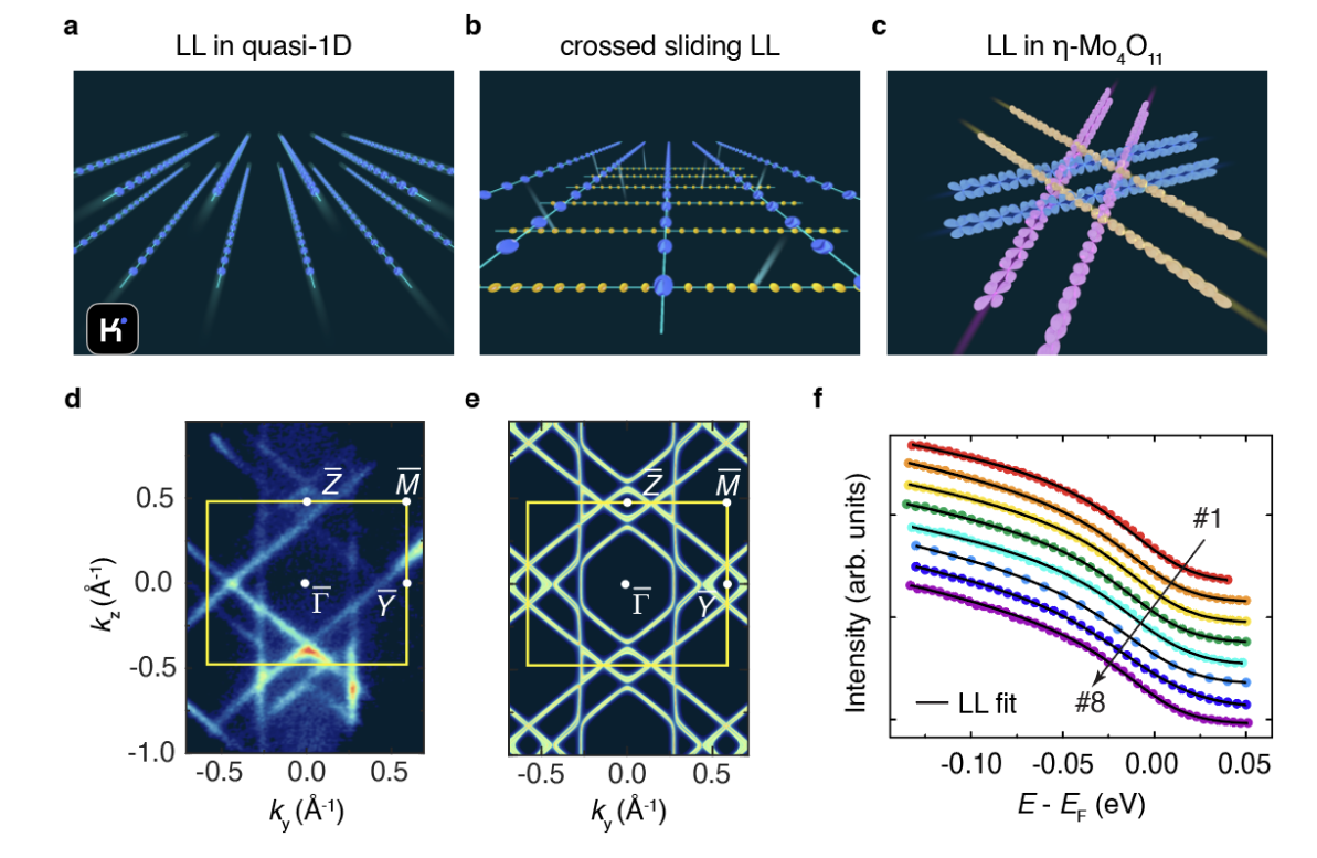 Quasi-2D Molybdenum Oxide Research
