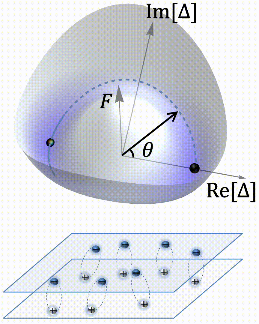 Josephson dynamics