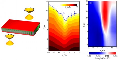 Ѧ�����о����ڴ��Բ������˾�Ե������������о�����ȡ�ý�չ
