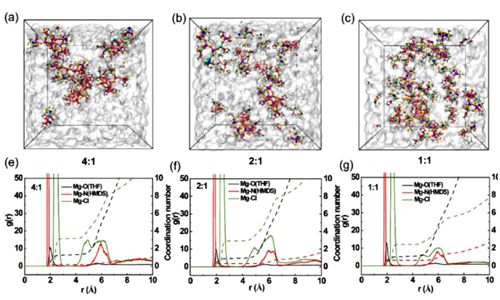 AI-driven Computational Materials Design
